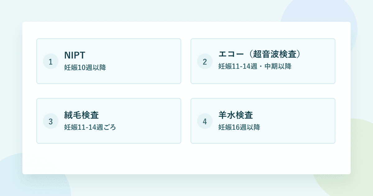 妊娠中にダウン症がわかる検査：1. NIPT（妊娠10週以降）、2. エコー（超音波検査）（妊娠11-14週・中期以降）、3. 絨毛検査（妊娠11-14週ごろ）、4. 羊水検査（妊娠16週以降）