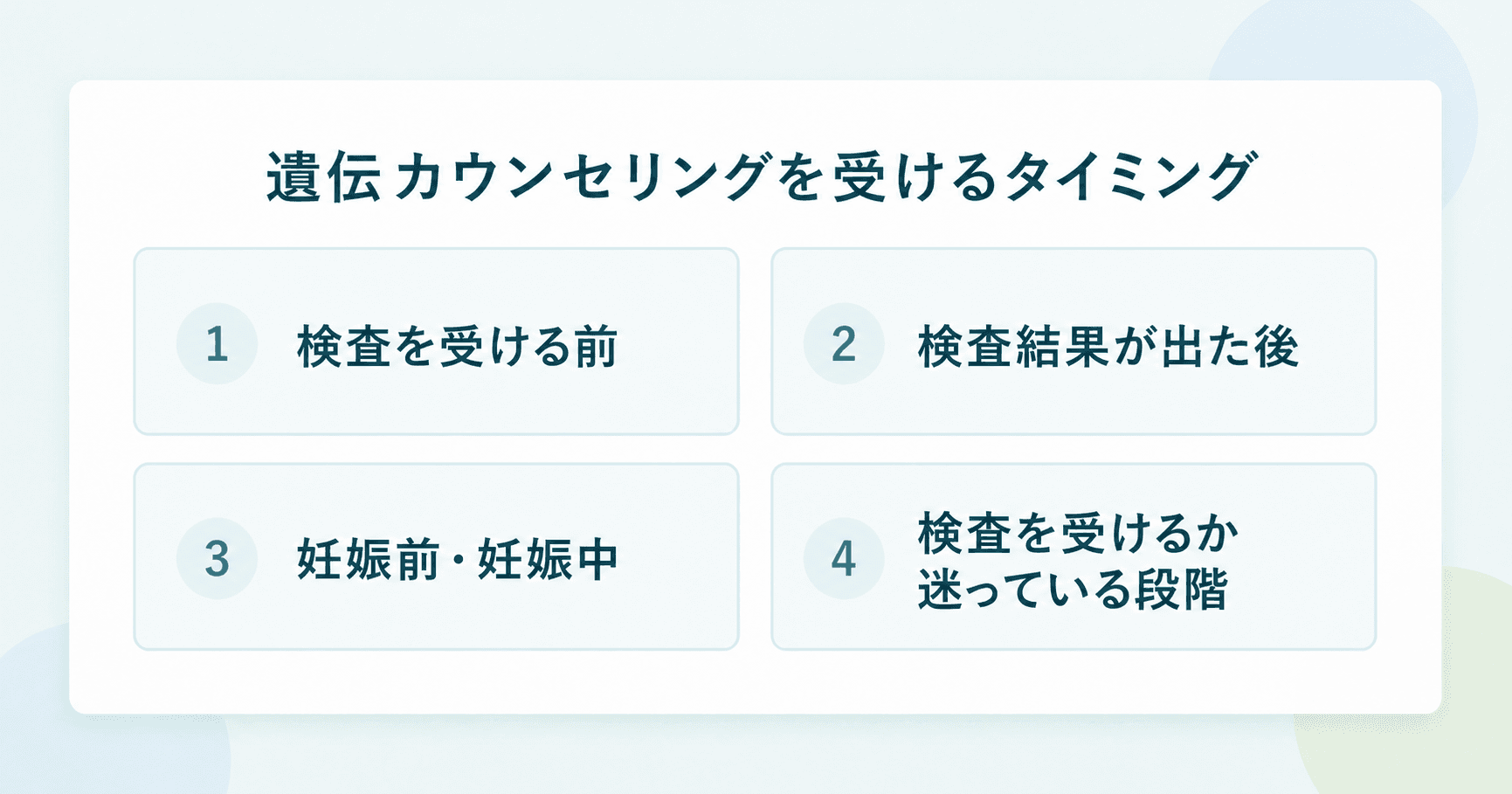 遺伝カウンセリングを受けるタイミング：1. 検査を受ける前、2. 検査結果が出た後、3. 妊娠前・妊娠中、4. 検査を受けるか迷っている段階