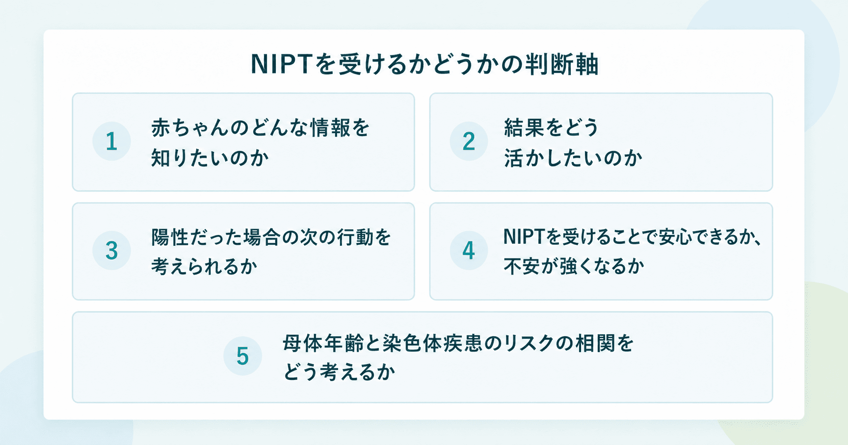 NIPTを受けるかどうかの判断軸：1. 赤ちゃんのどんな情報を知りたいのか、2. 結果をどう活かしたいのか、3. 陽性だった場合の次の行動を考えられるか、4. NIPTを受けることで安心できるか、不安が強くなるか、5. 母体年齢と染色体疾患のリスクの相関をどう考えるか