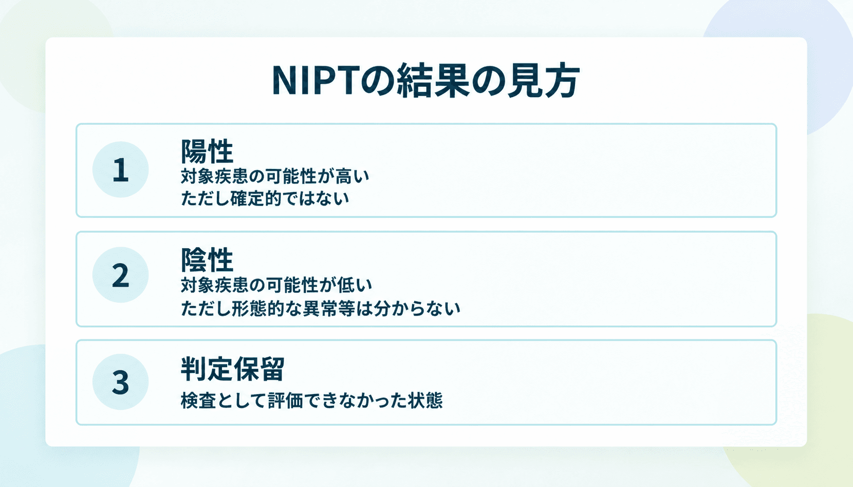 NIPTの結果の見方：1. 陽性は対象疾患の可能性が高いが確定的ではない、2. 陰性は対象疾患の可能性が低いが形態的な異常等は分からない、3. 判定保留は検査として評価できなかった状態