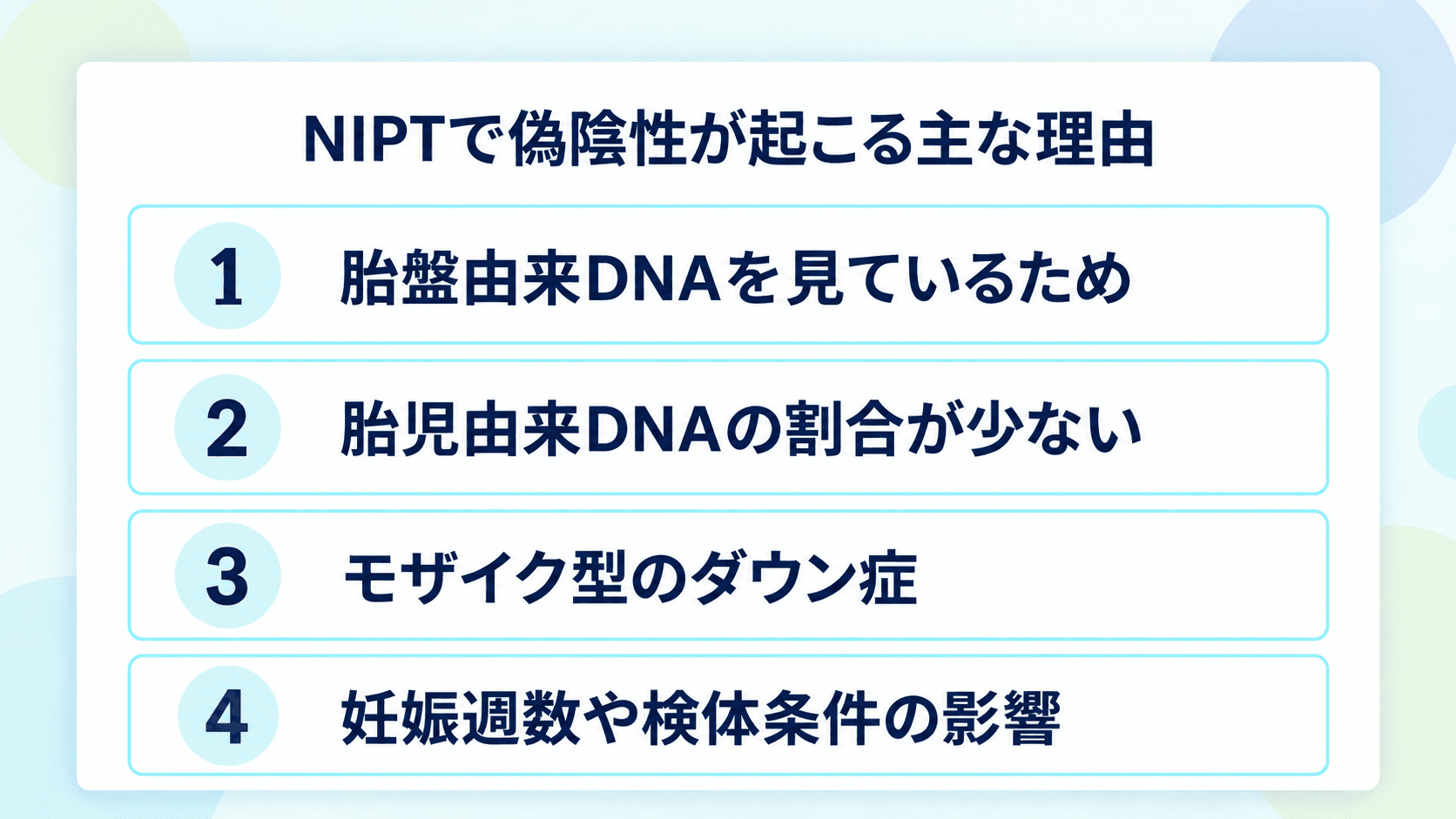 NIPTで偽陰性が起こる主な理由：1. 胎盤由来DNAを見ているため、2. 胎児由来DNAの割合が少ない、3. モザイク型のダウン症、4. 妊娠週数や検体条件の影響