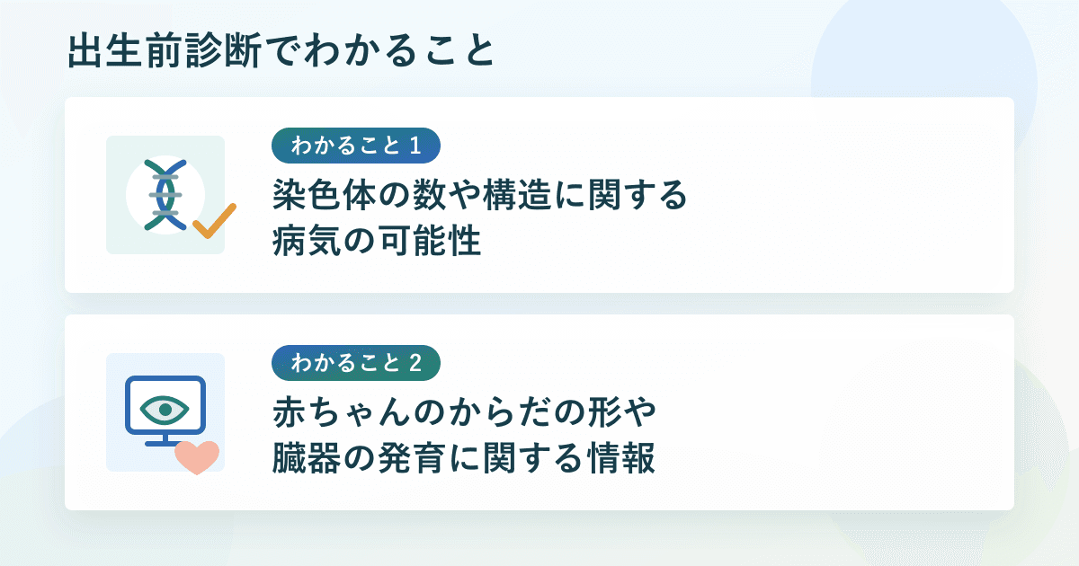 出生前診断でわかること：1. 染色体の数や構造に関する病気の可能性、2. 赤ちゃんのからだの形や臓器の発育に関する情報