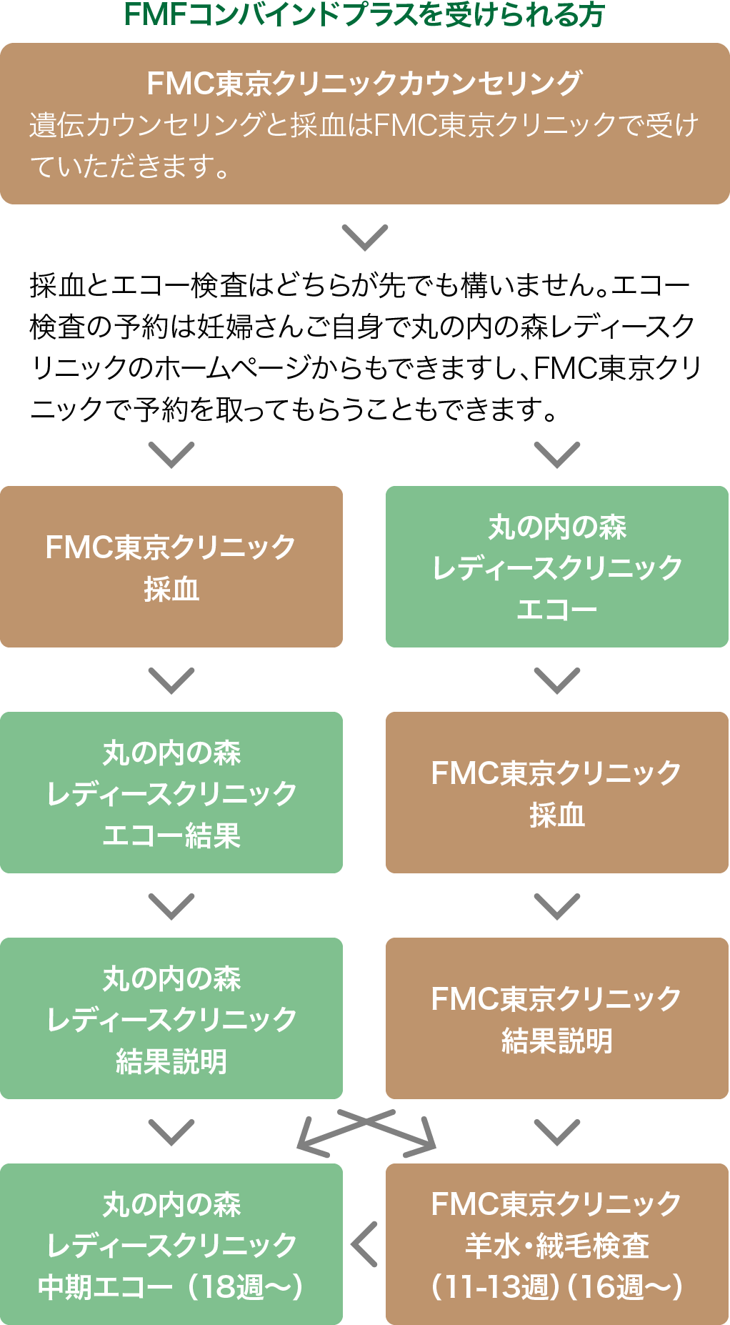 胎児超音波検査 丸の内の森レディースクリニック 新丸ビル9階の